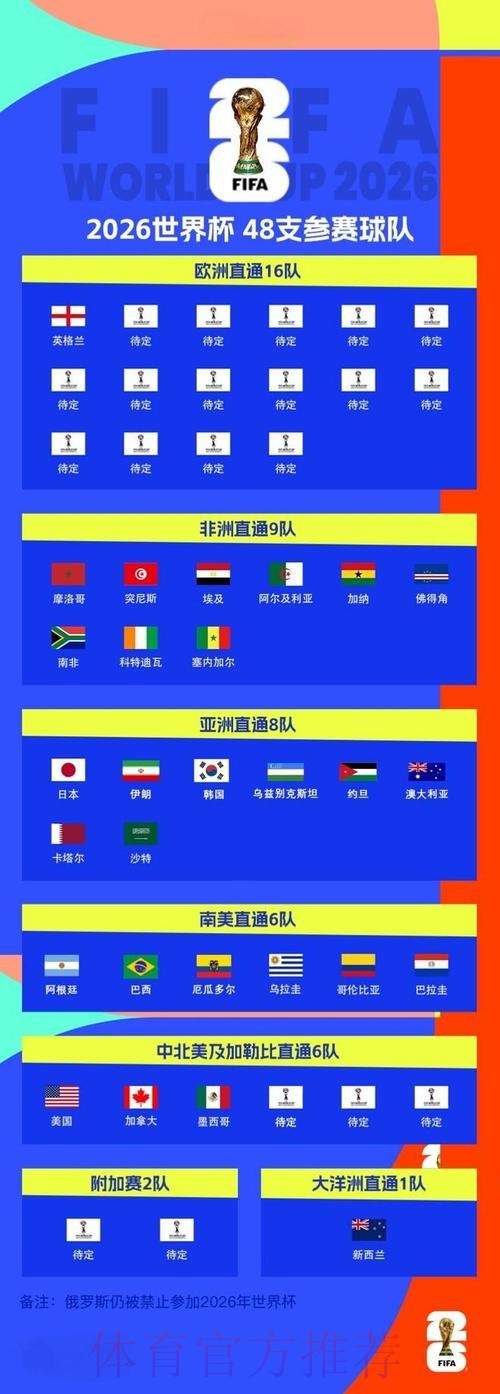 2026世界杯外围网站推荐大全 2026世界杯外围网站推荐大全