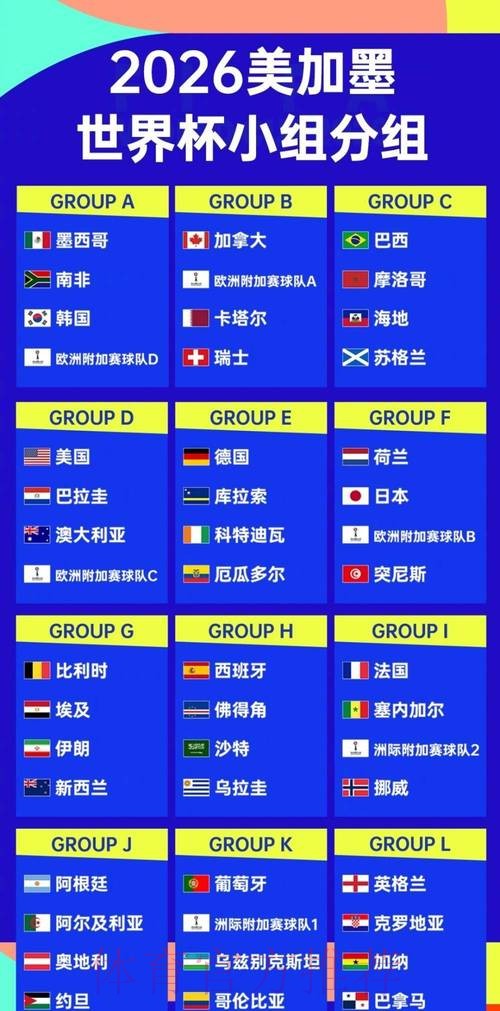 2026世界杯球队阵容深度分析 2026世界杯球队阵容深度分析